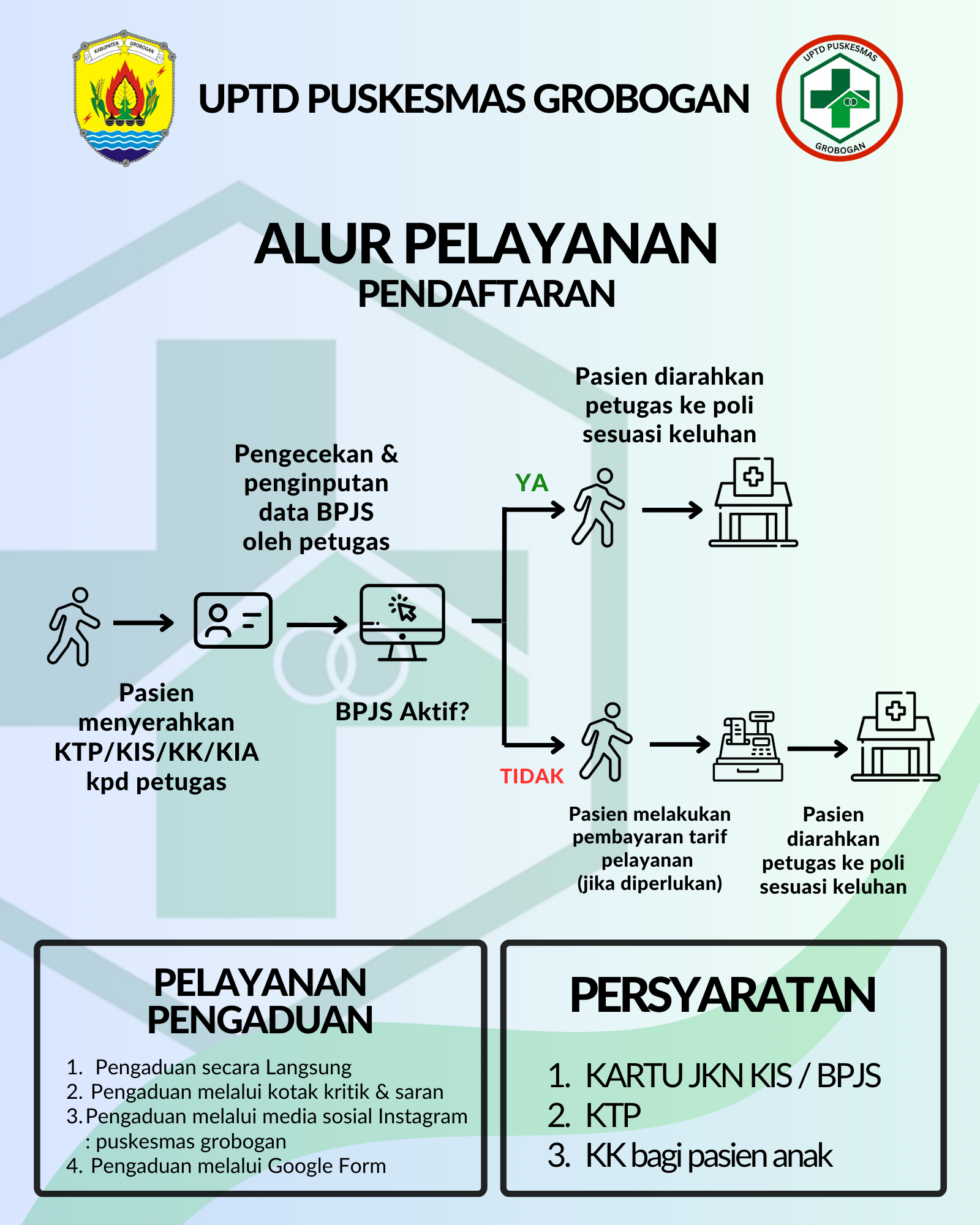 Alur Pendaftaran